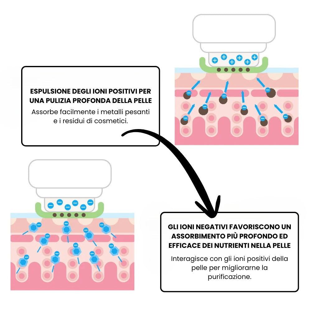 Massaggiatore Facciale a Impulsi