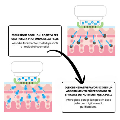 Massaggiatore Facciale a Impulsi